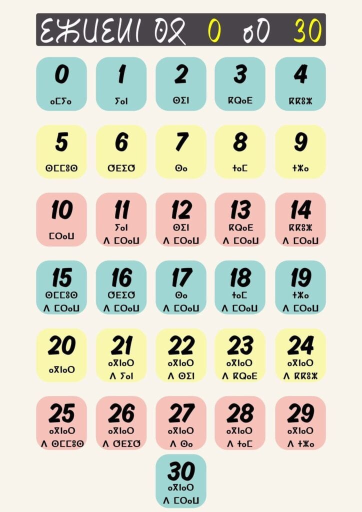 اللغة الأمازيغية tamazight languages